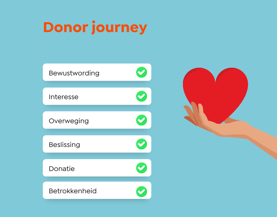 Donor journey