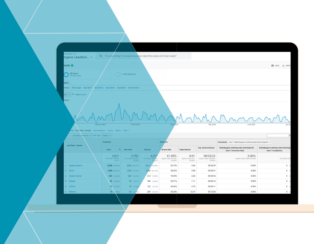 Einde universal analytics